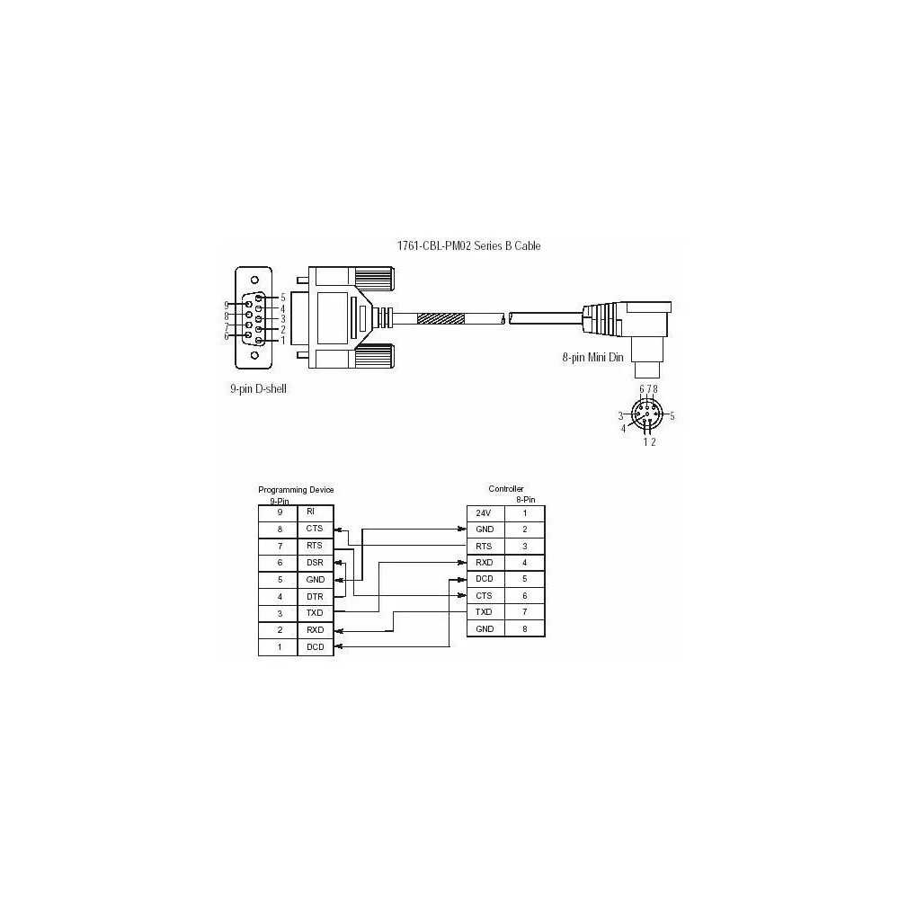 Allen Bradley Plc Micrologix Cable Cbl Pm